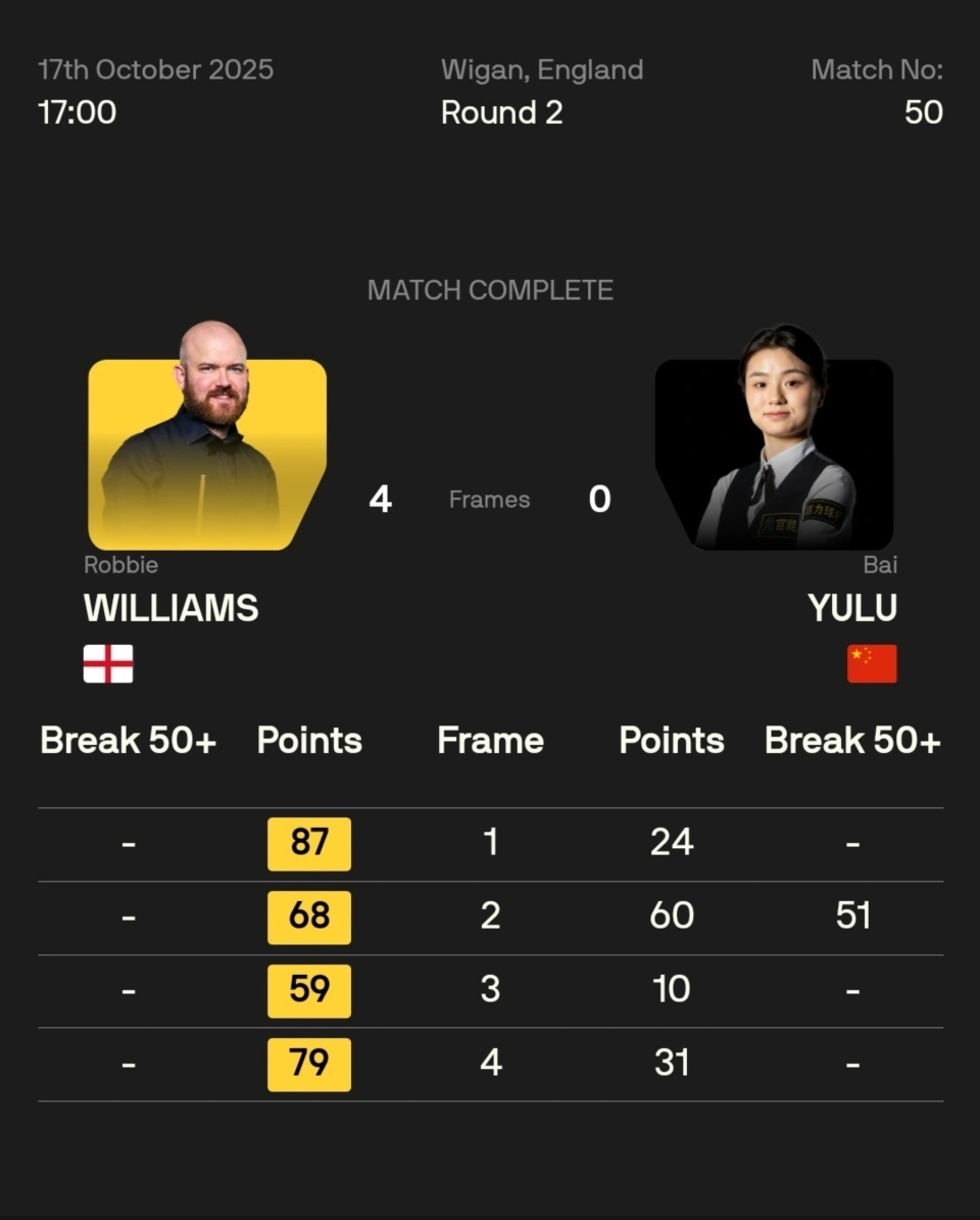 格赛收官日, gtimg