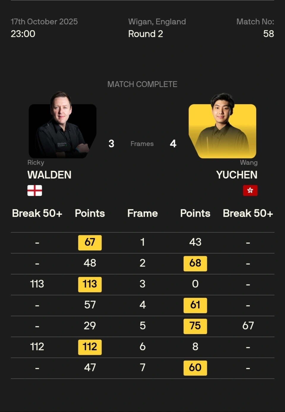 gtimg, 白雨露打出, 沃顿